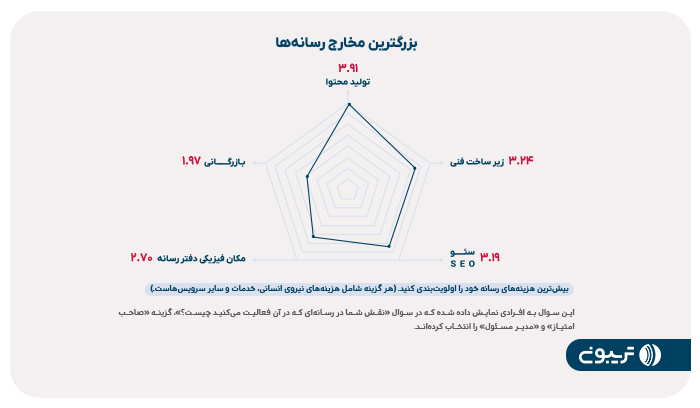 گزارش جامع رسانه