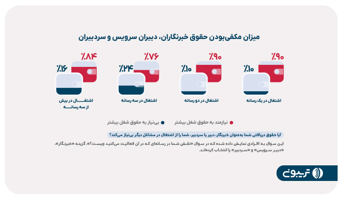 گزارش جامع رسانه