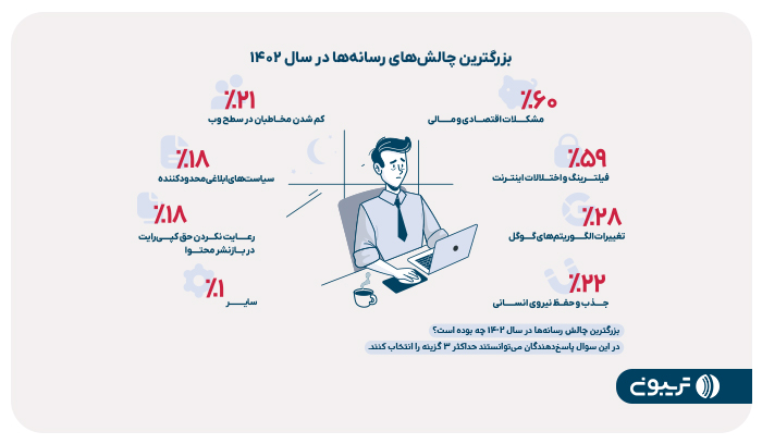 گزارش جامع رسانه