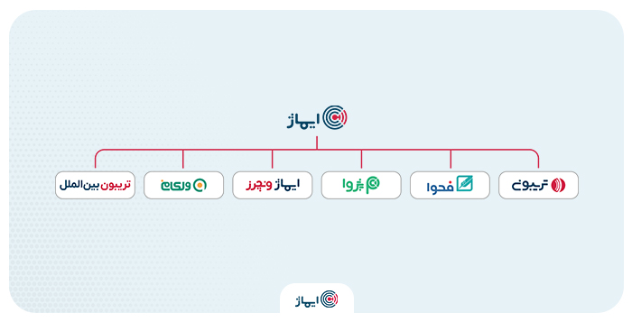 توسعه کارآفرینی ایماژ