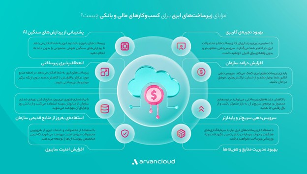 زیرساخت ابری