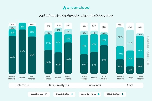 زیرساخت ابری