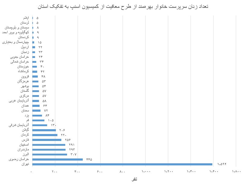 چرخ زندگی به دست تو می‌چرخه