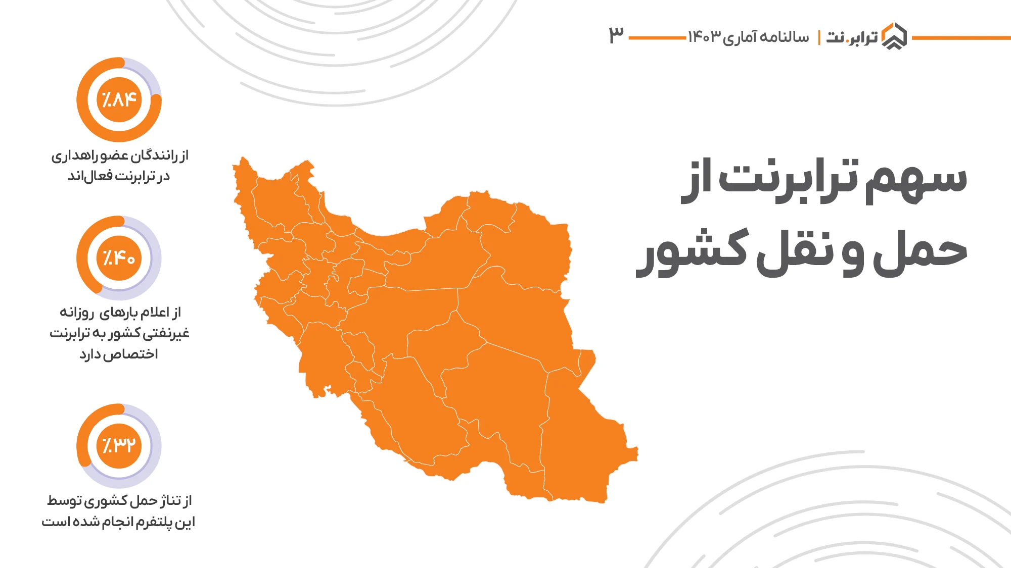 ترابرنت
