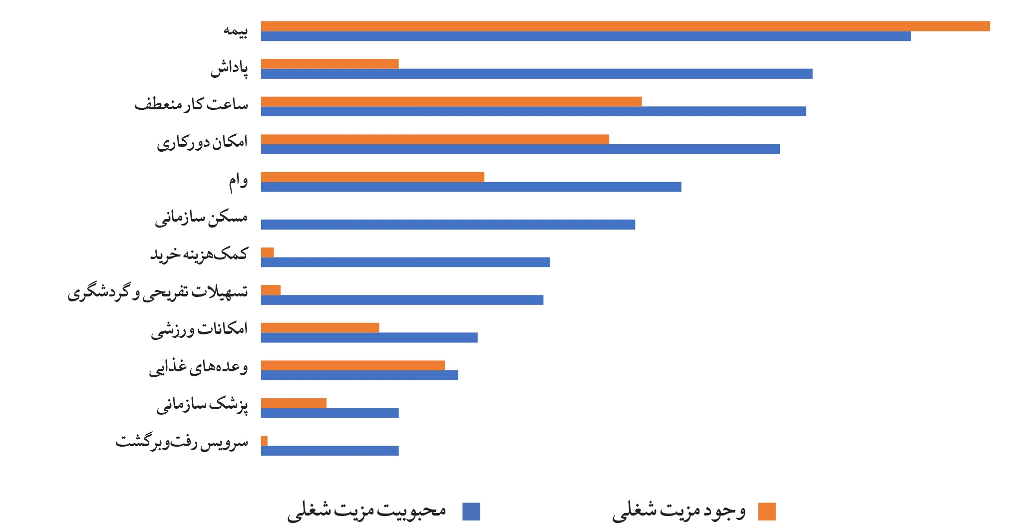 گزارش دستمزد و وضعیت کاری روزنامه‌نگاران ایران