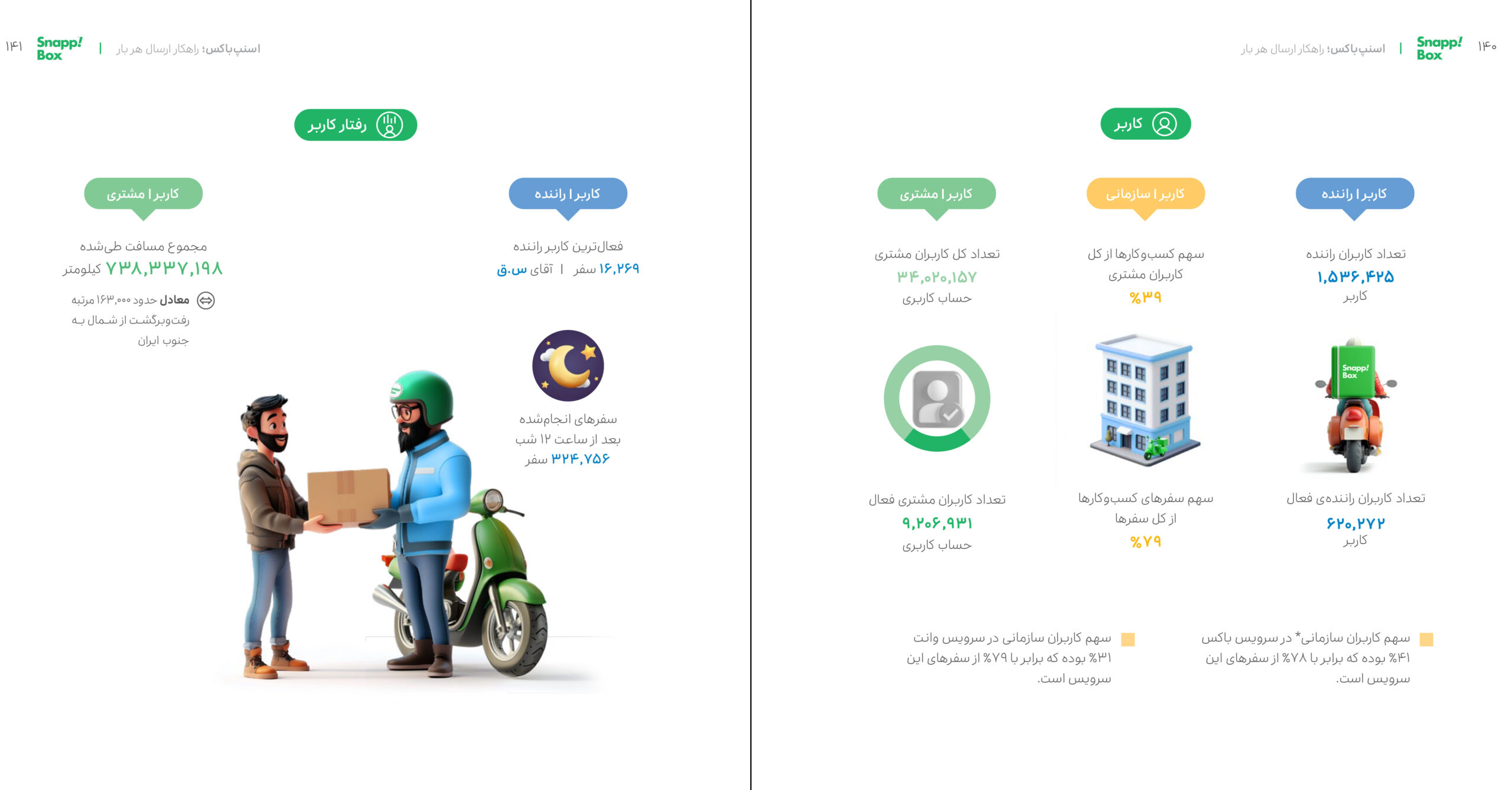 گزارش سال 1403 اسنپ