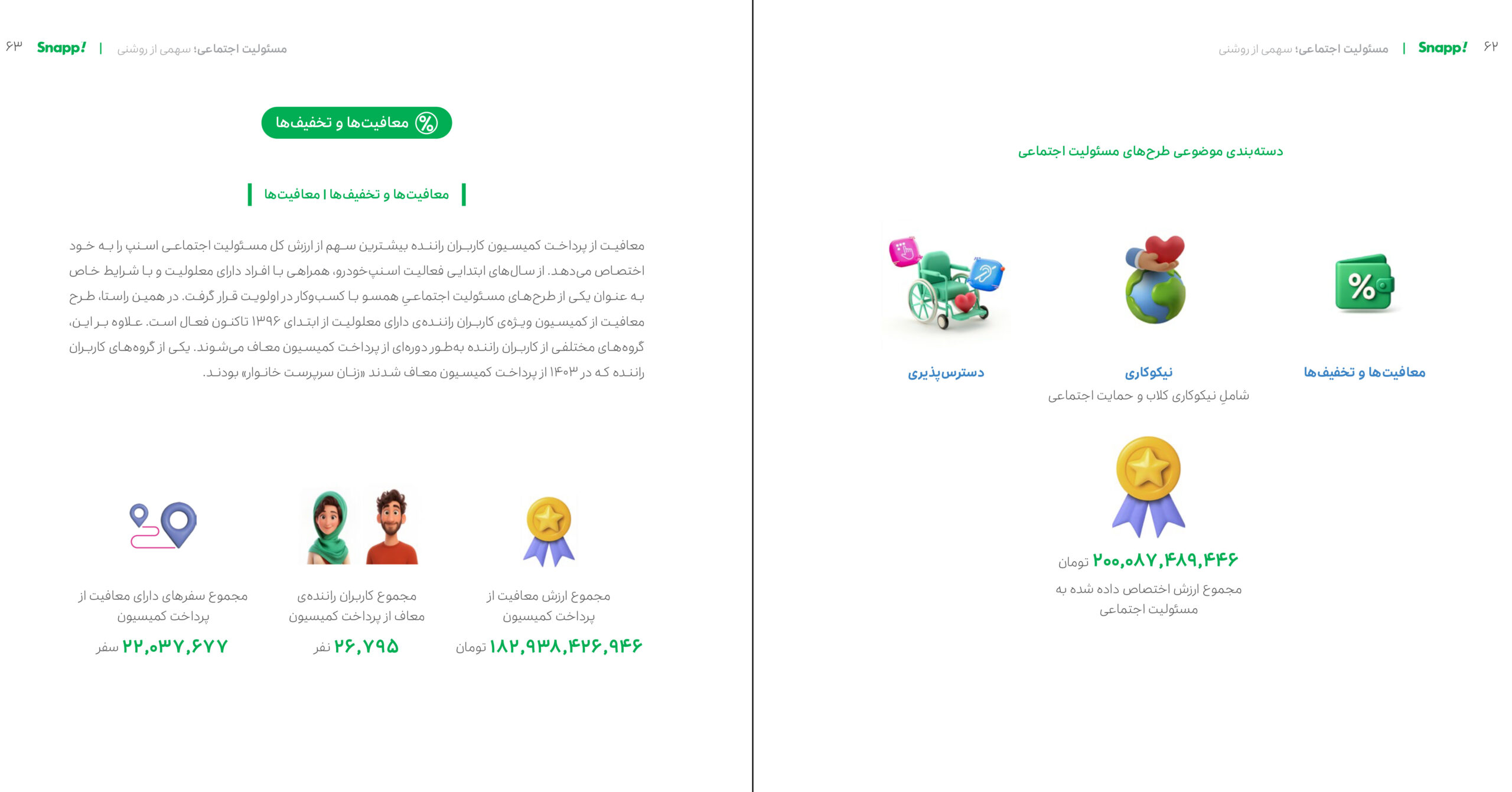 گزارش سال 1403 اسنپ