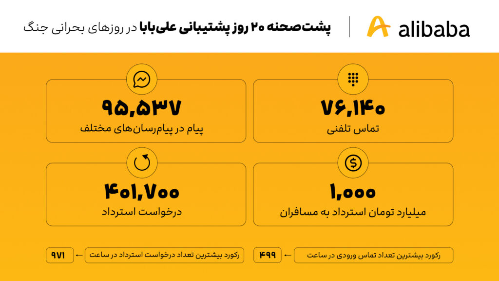 علیبابا جنگ