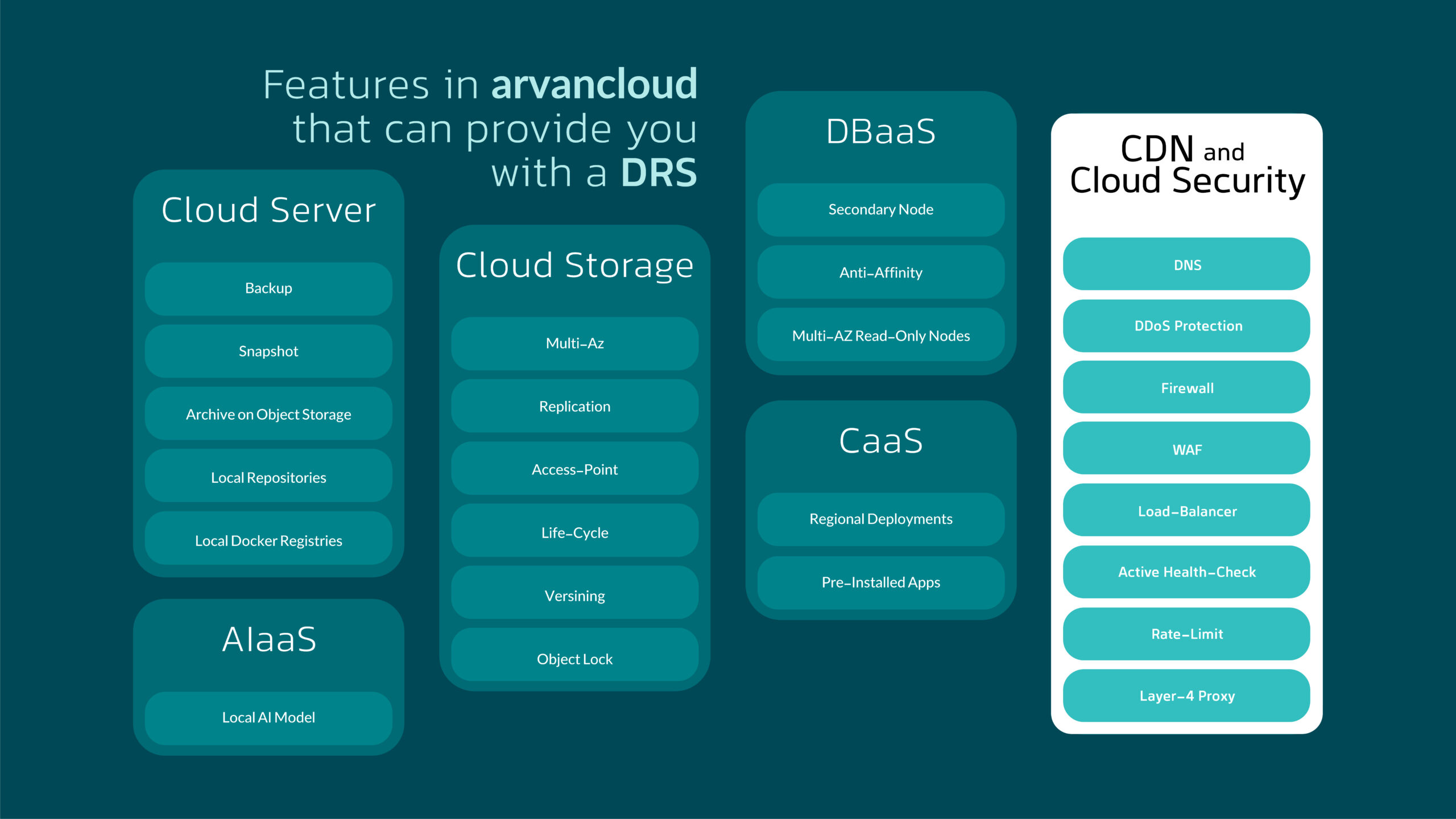 سرویس CDN و Cloud Security در روزهای حادثه