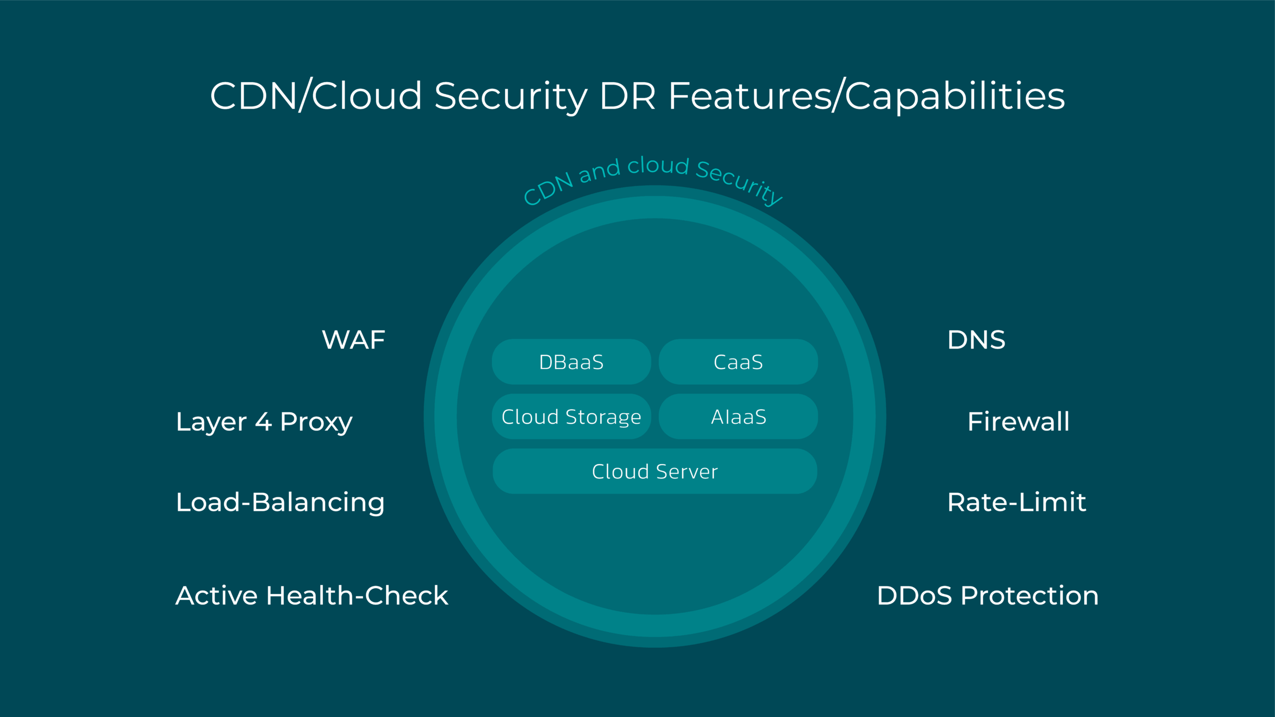 سرویس CDN و Cloud Security در روزهای حادثه