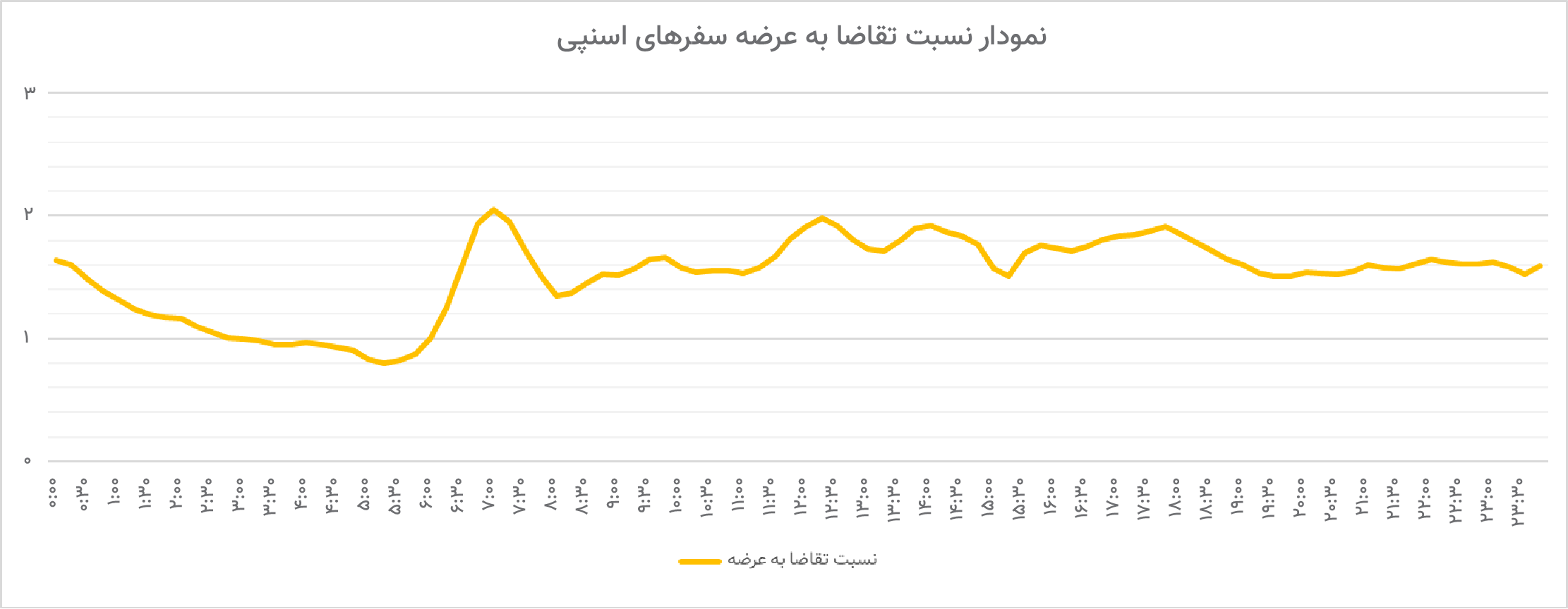 اسنپ