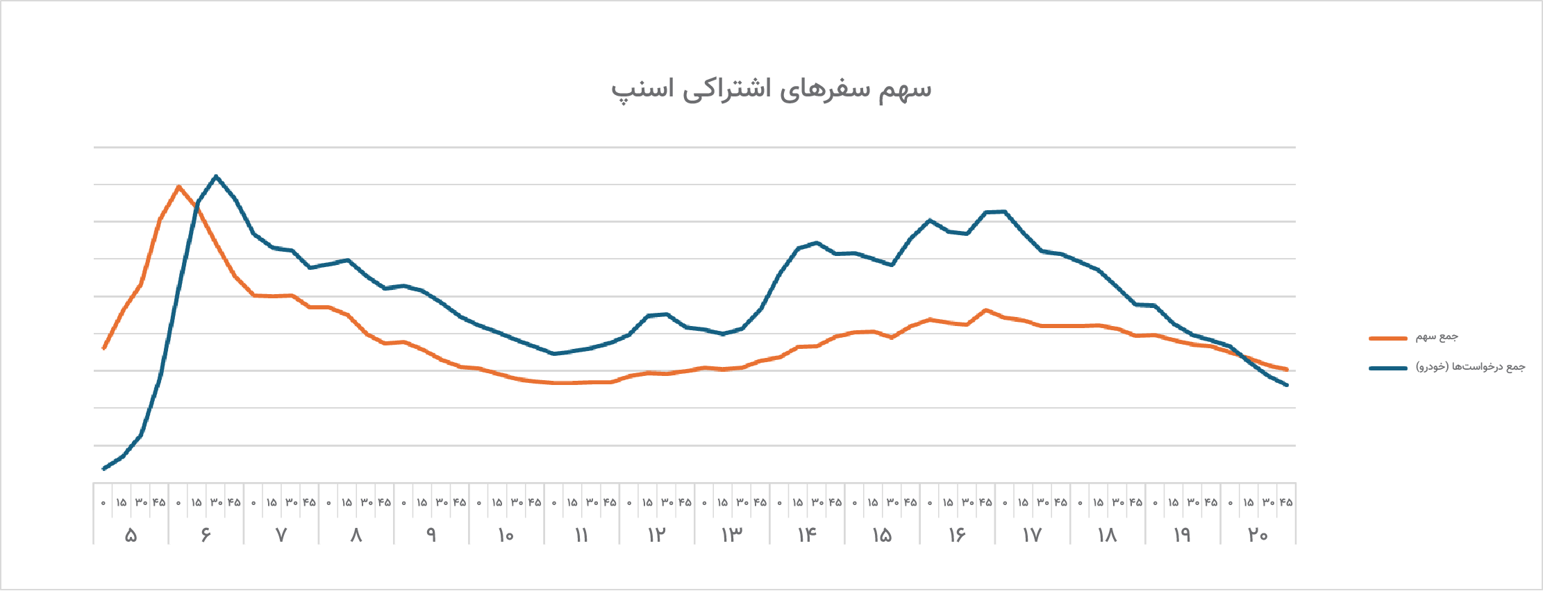 اسنپ