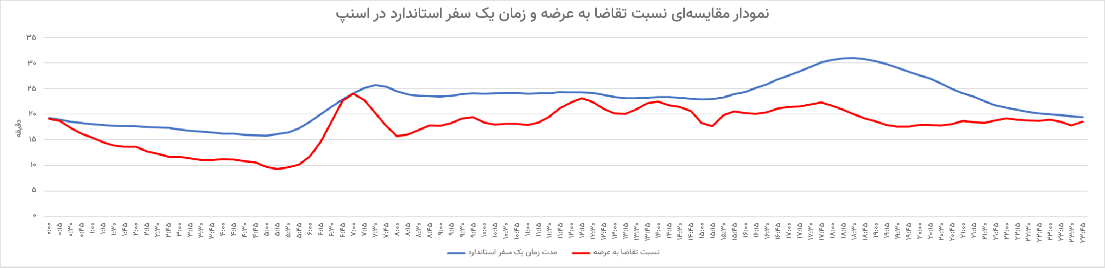 اسنپ