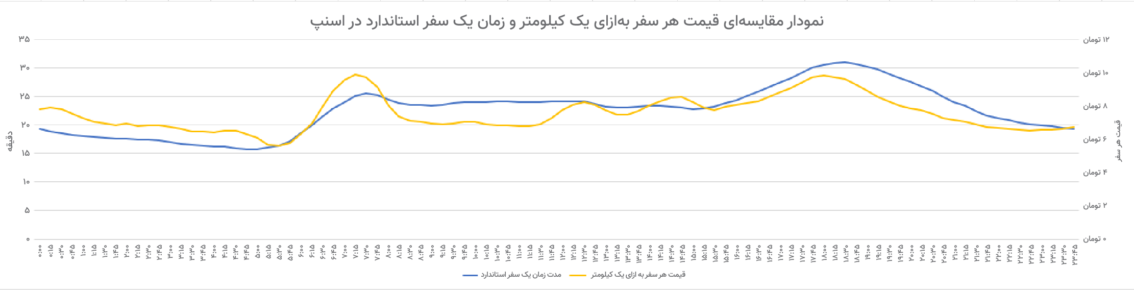 اسنپ