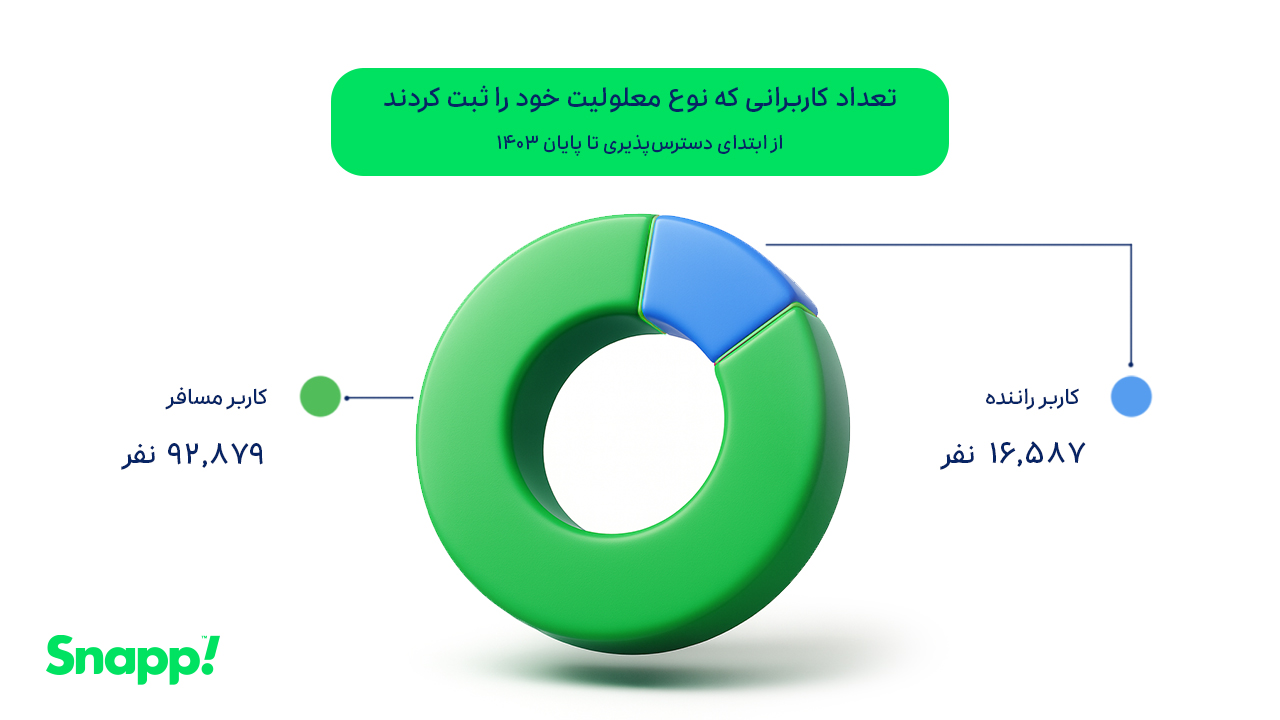 مسئولیت اجتماعی اسنپ