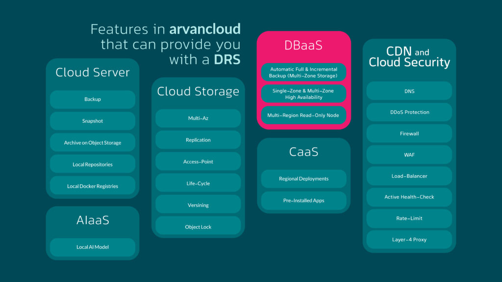 دیتابیس مدیریتشده