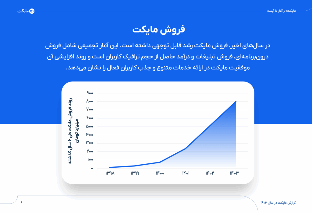 گزارش سال ۱۴۰۳ مایکت