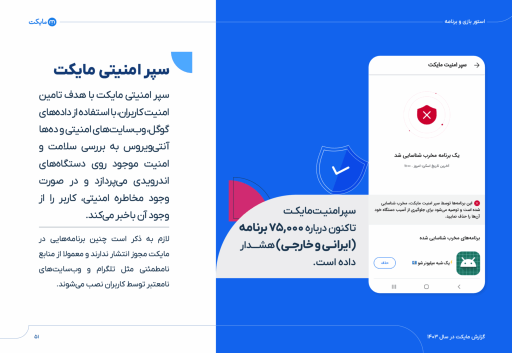 گزارش سال ۱۴۰۳ مایکت