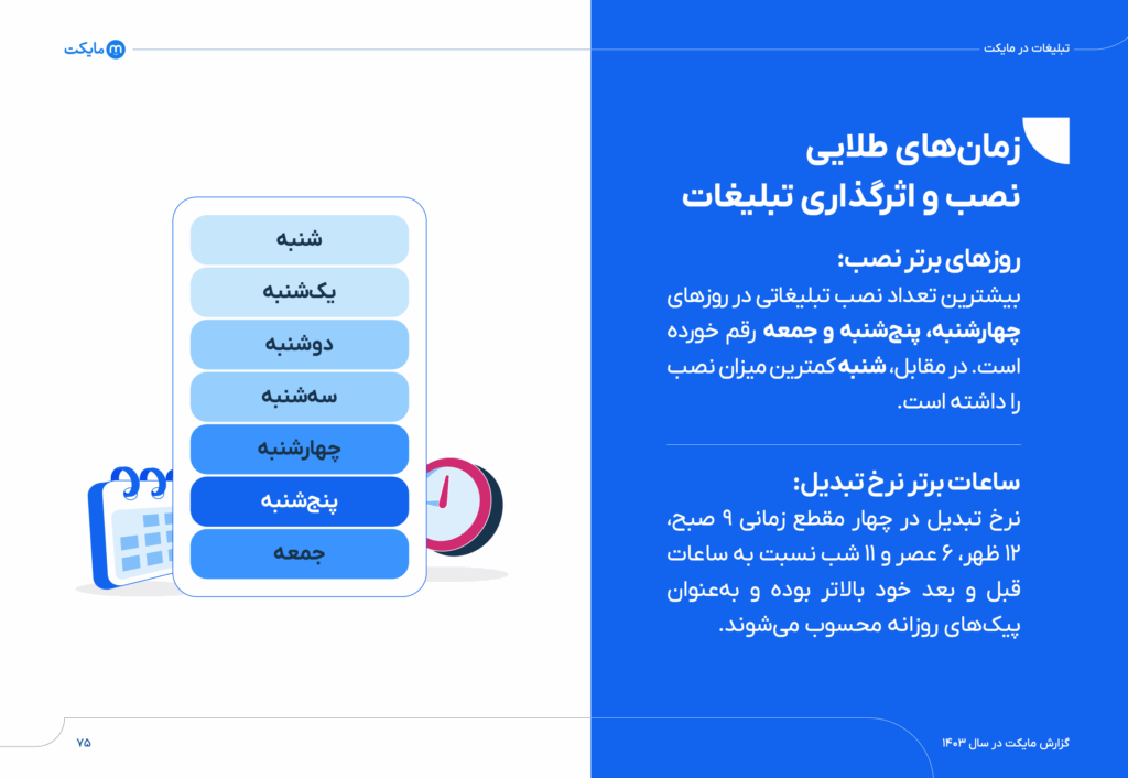 گزارش سال ۱۴۰۳ مایکت