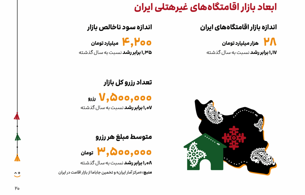 گزارش سال ۱۴۰۳ جاباما