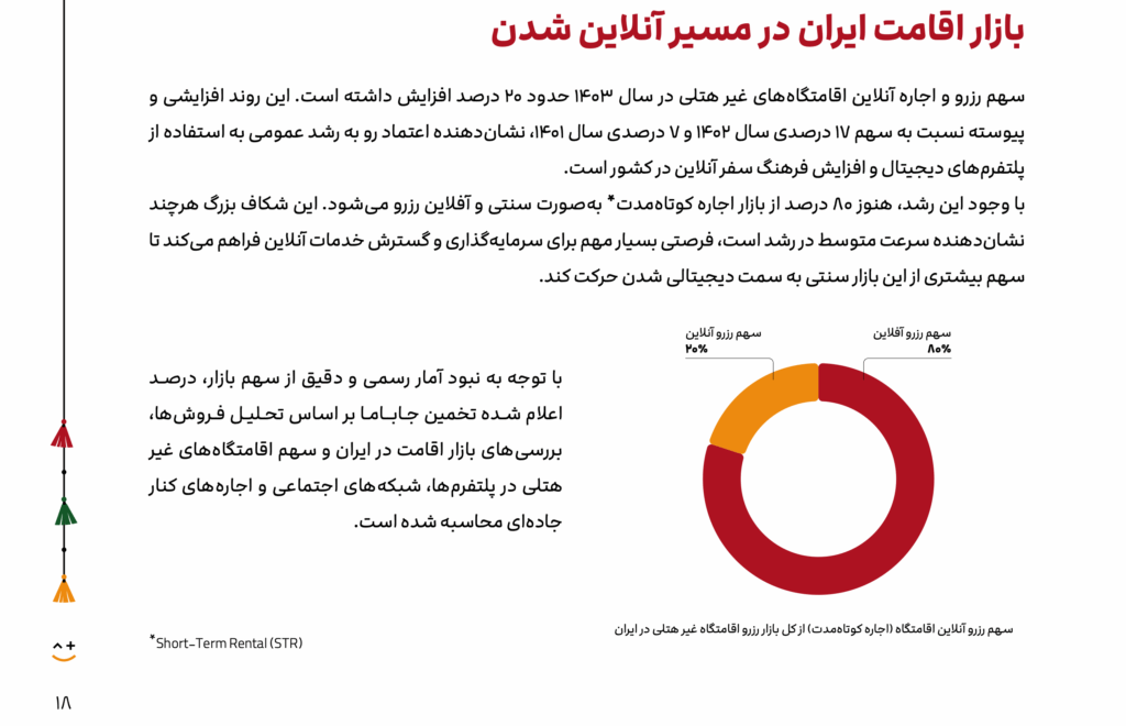 گزارش سال ۱۴۰۳ جاباما