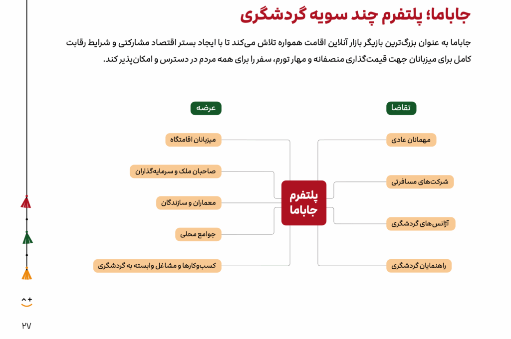 گزارش سال ۱۴۰۳ جاباما