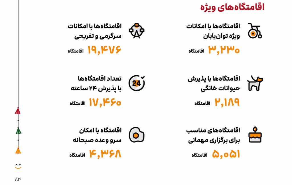 گزارش سال ۱۴۰۳ جاباما