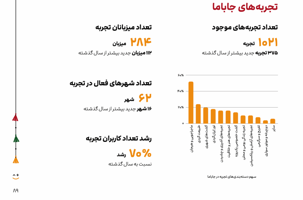گزارش سال ۱۴۰۳ جاباما