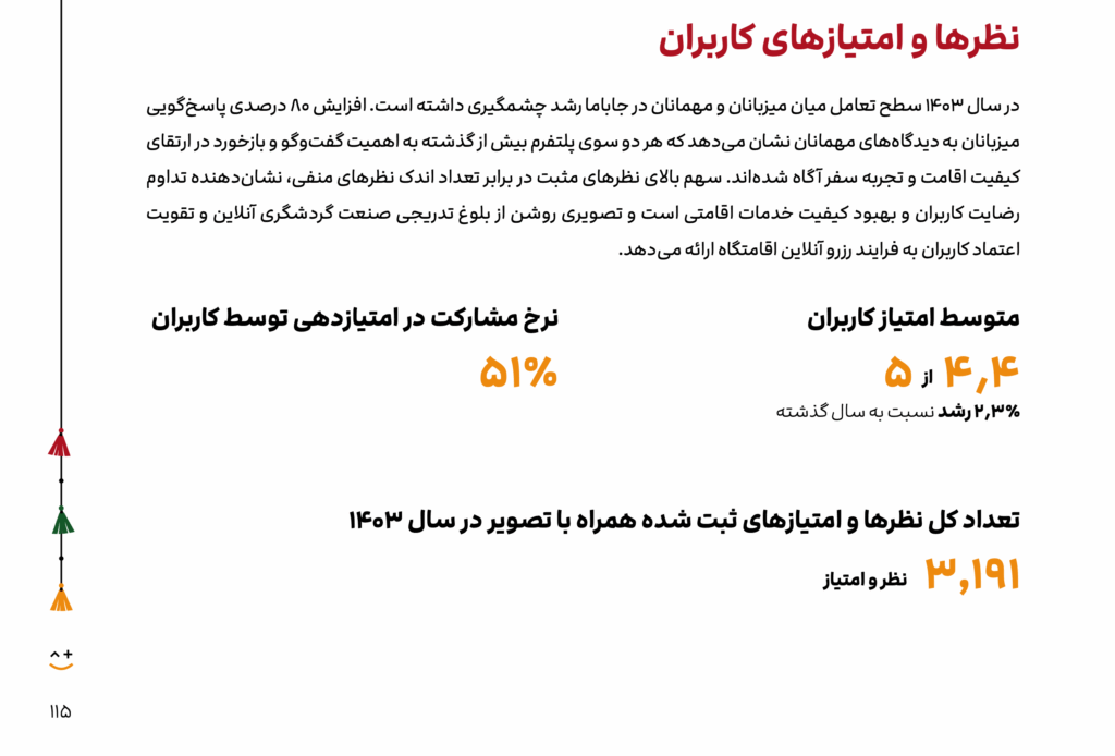 گزارش سال ۱۴۰۳ جاباما