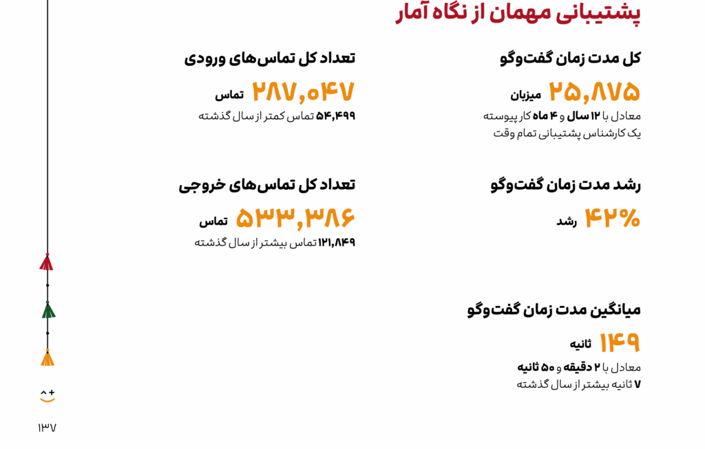 گزارش سال ۱۴۰۳ جاباما