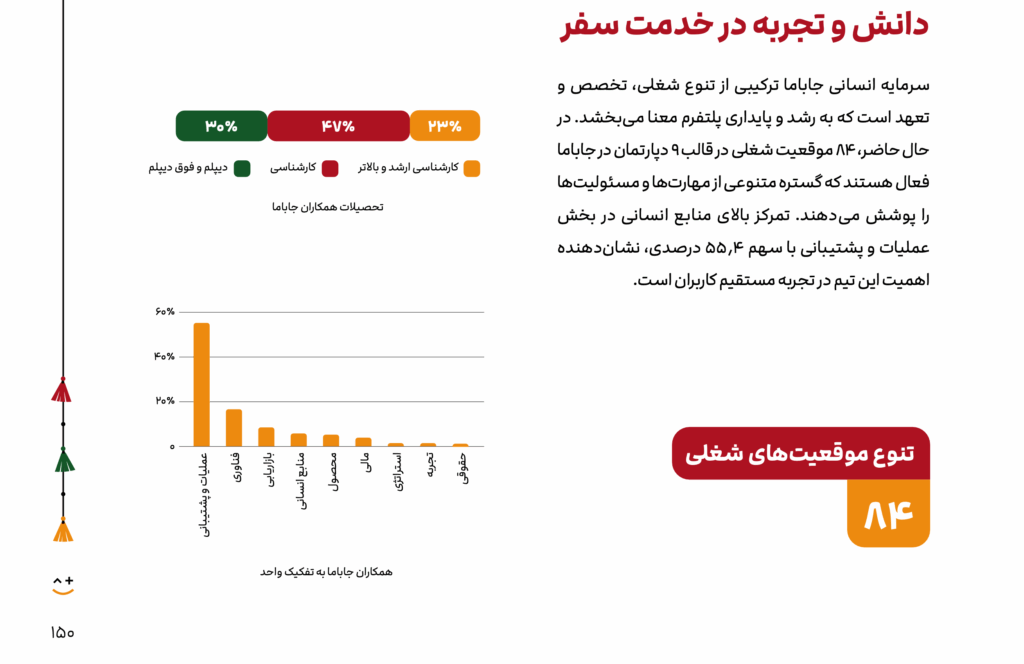 گزارش سال ۱۴۰۳ جاباما
