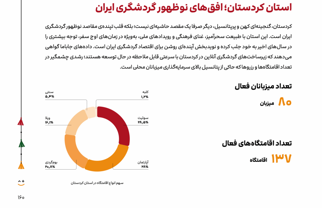 گزارش سال ۱۴۰۳ جاباما