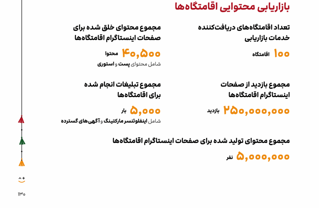 گزارش سال ۱۴۰۳ جاباما