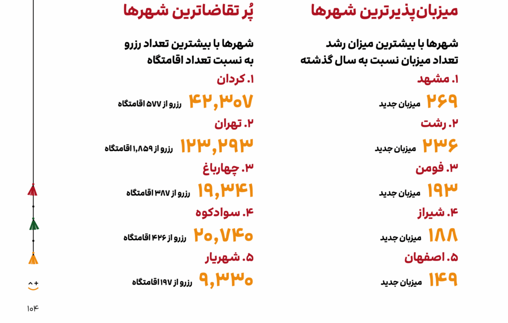 گزارش سال ۱۴۰۳ جاباما