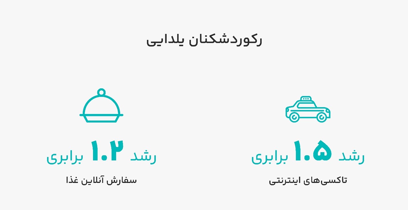 آروانکلاود