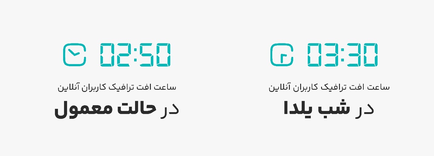 آروانکلاود