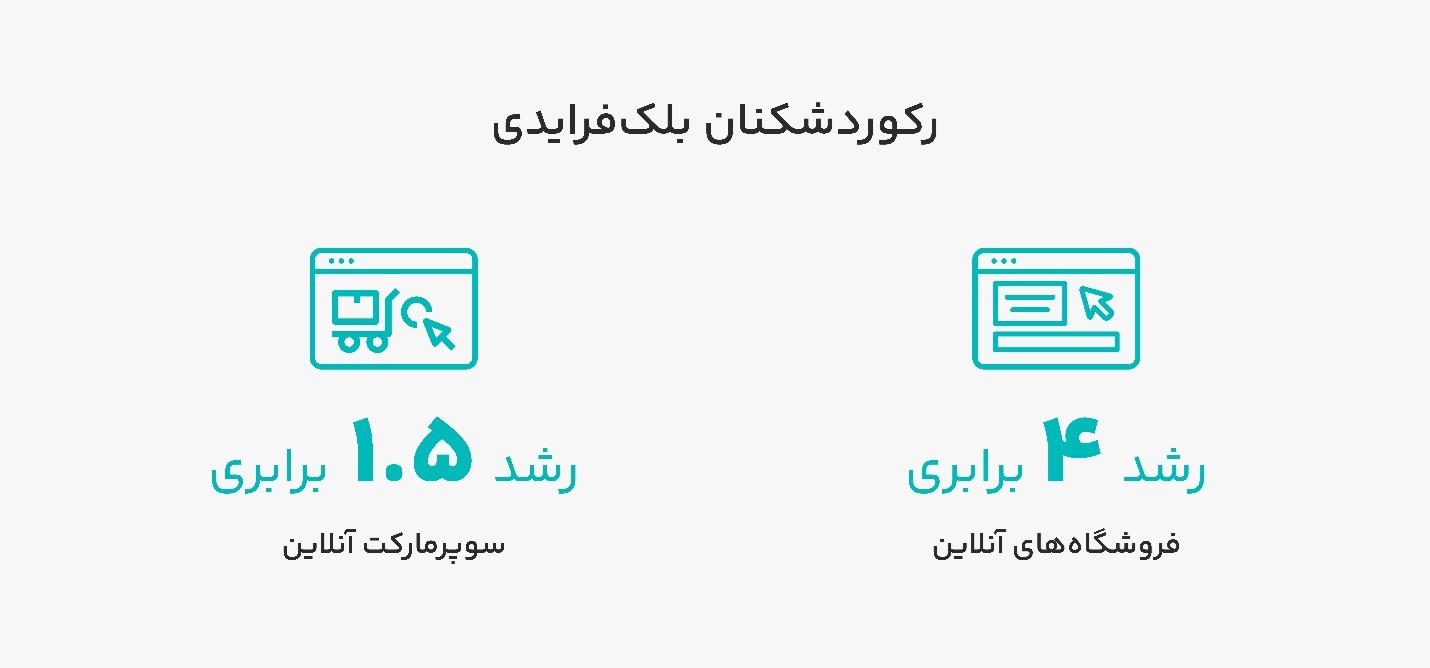 آروانکلاود