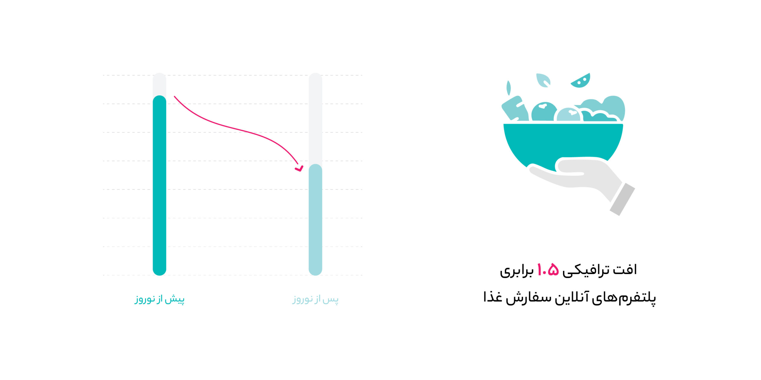 گزارش آروانکلاود از نوروز 1404