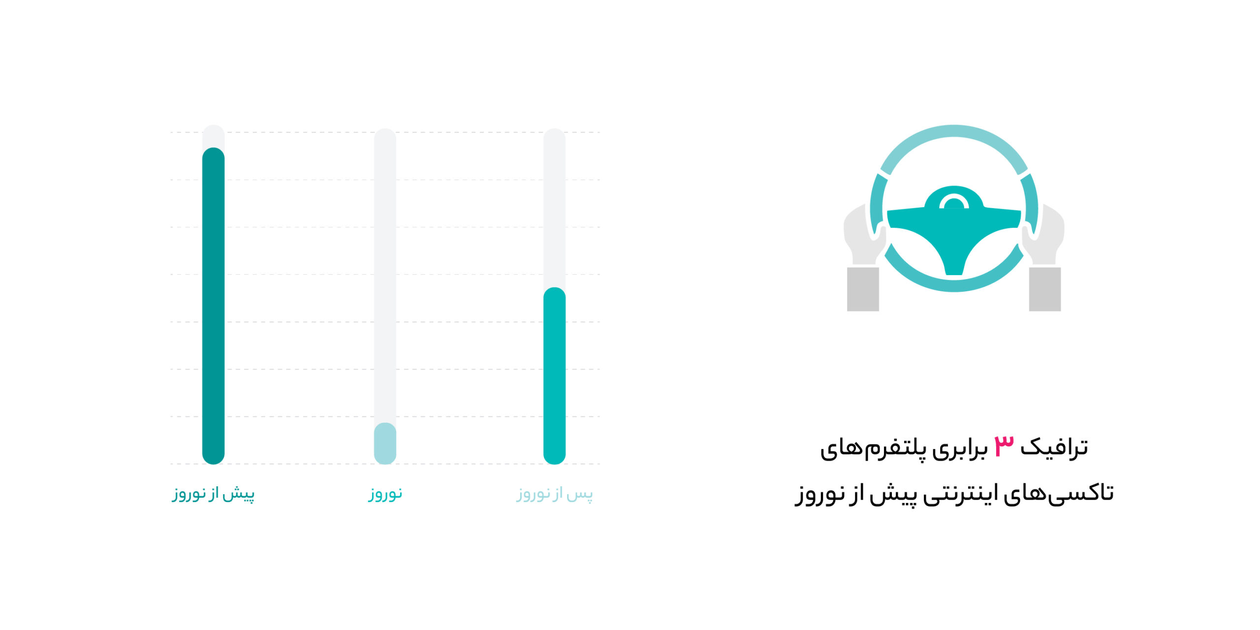 گزارش آروانکلاود از نوروز 1404