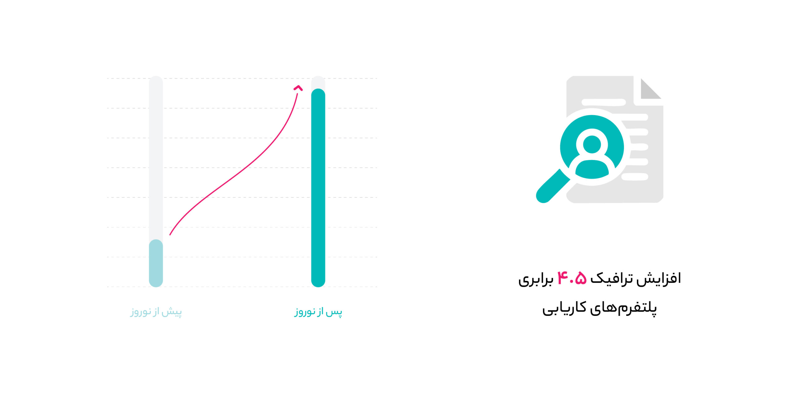 گزارش آروانکلاود از نوروز 1404