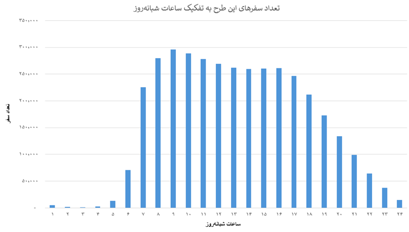 چرخ زندگی به دست تو میچرخه