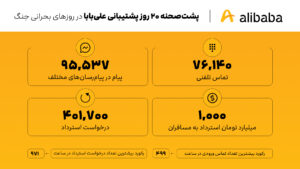 علیبابا جنگ