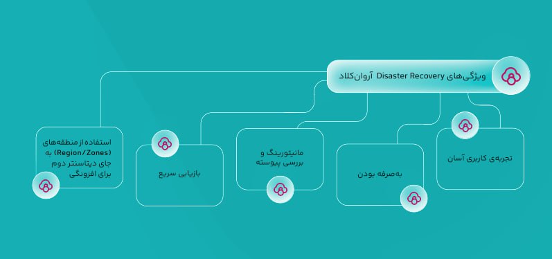 آروان کلاد