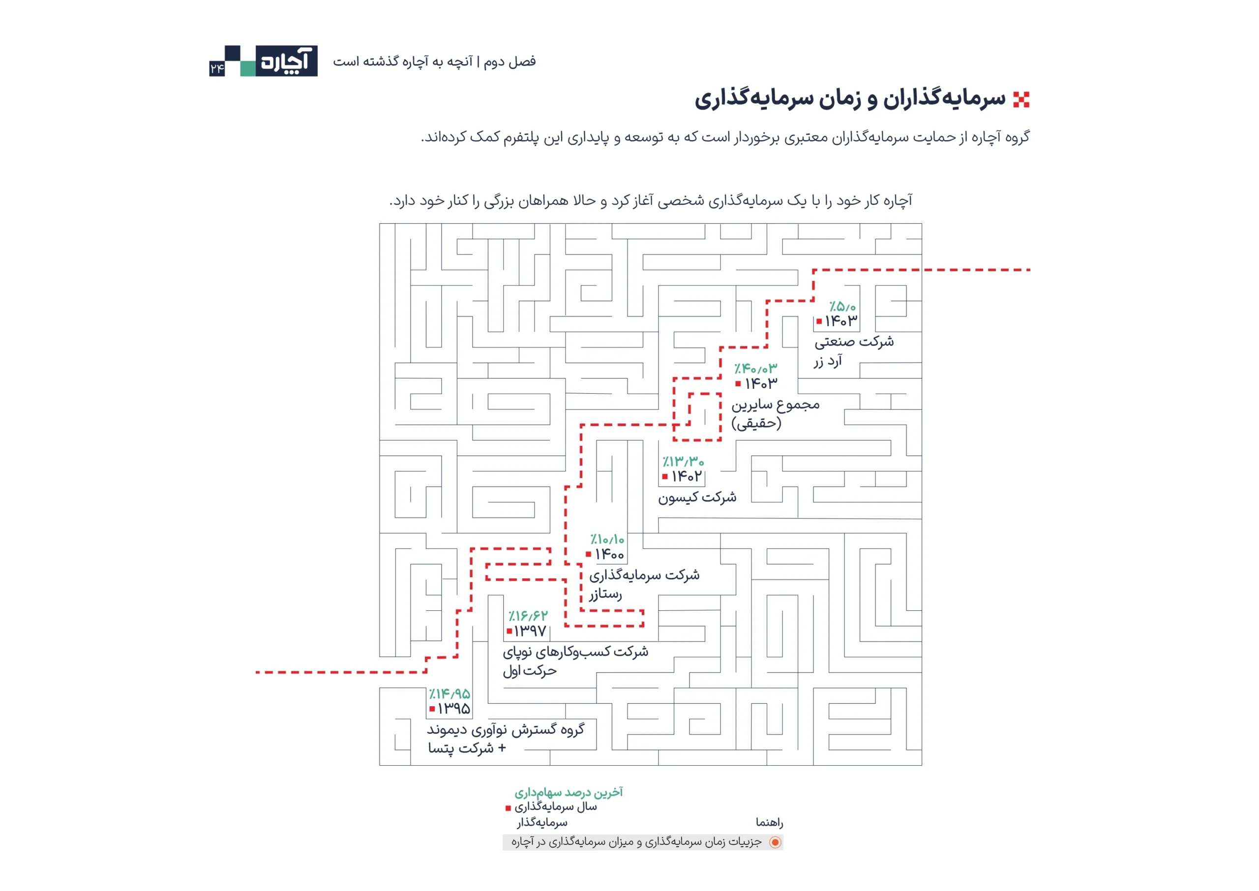 گزارش ۸ سالۀ آچاره