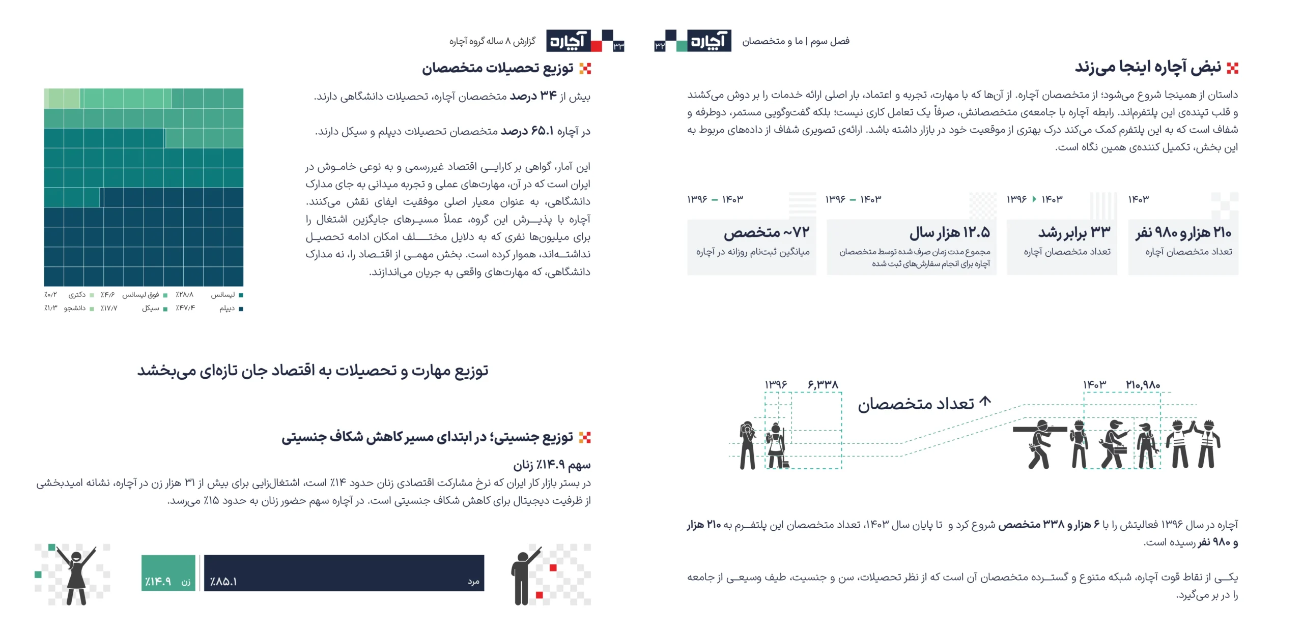 گزارش ۸ سالۀ آچاره