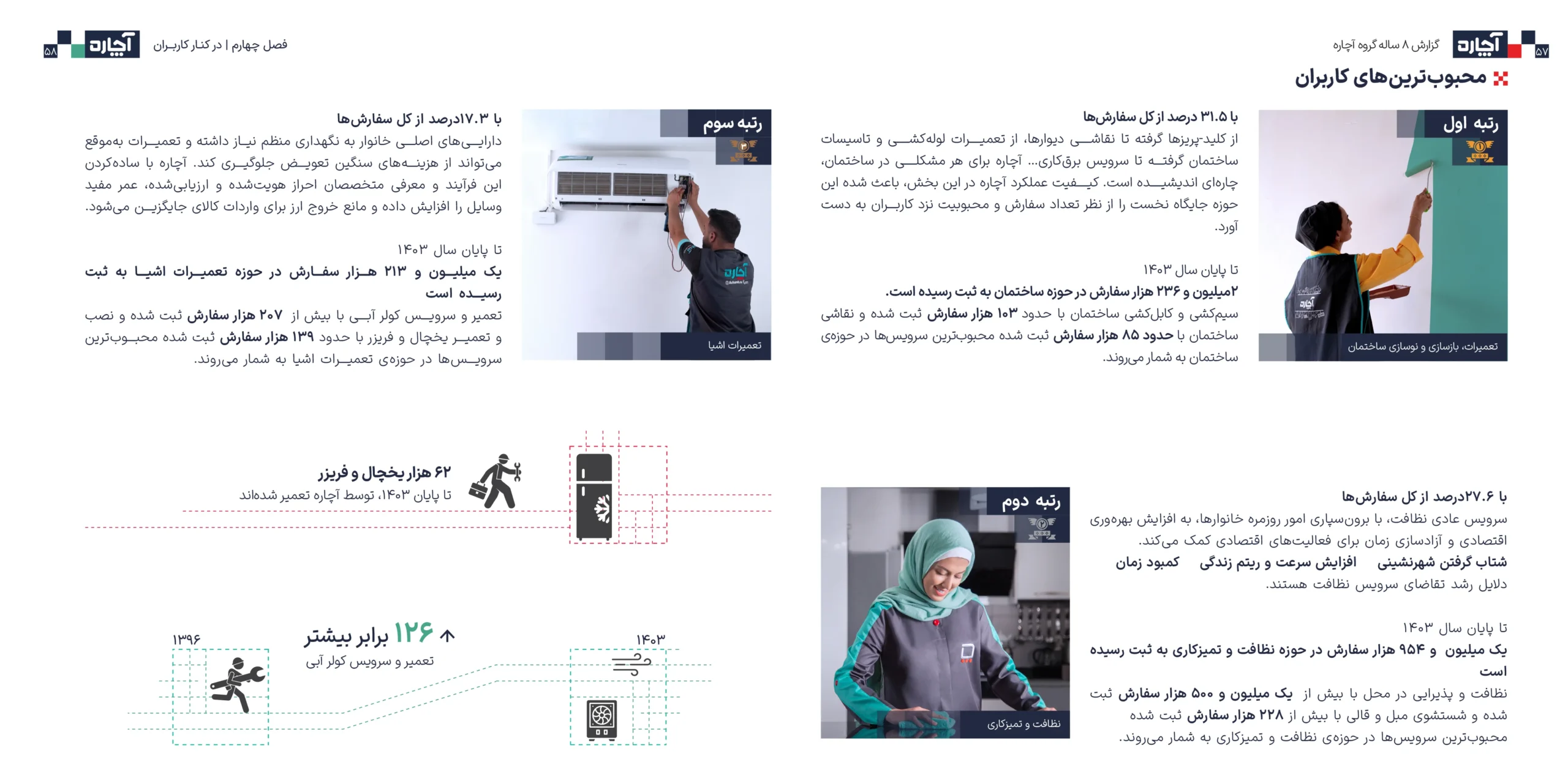 گزارش ۸ سالۀ آچاره