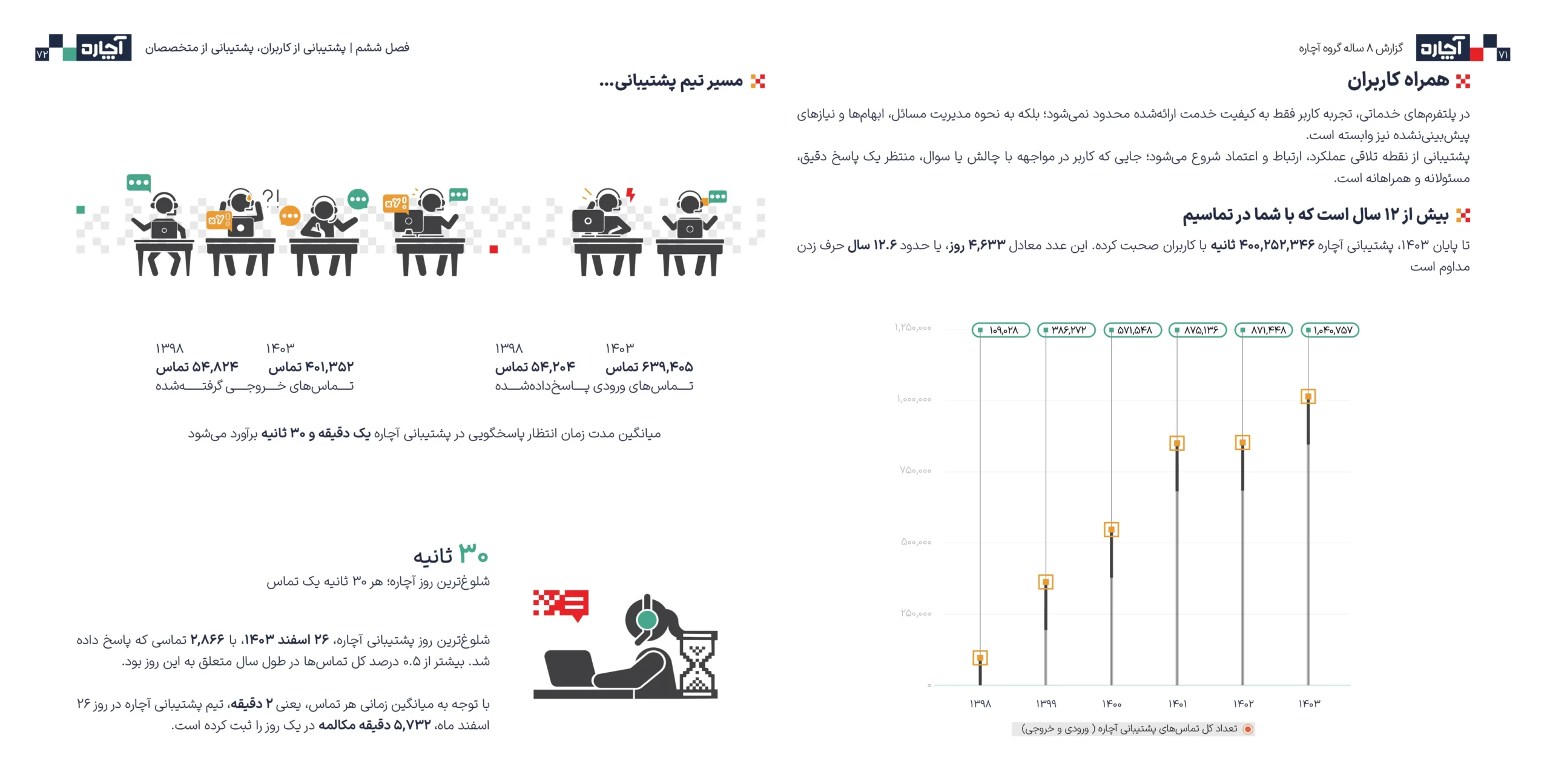 گزارش ۸ سالۀ آچاره