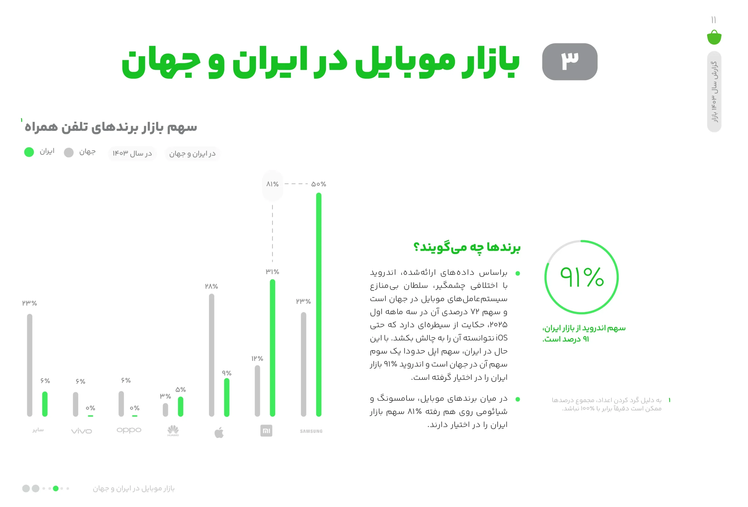 گزارش سال ۱۴۰۳ کافه‌بازار