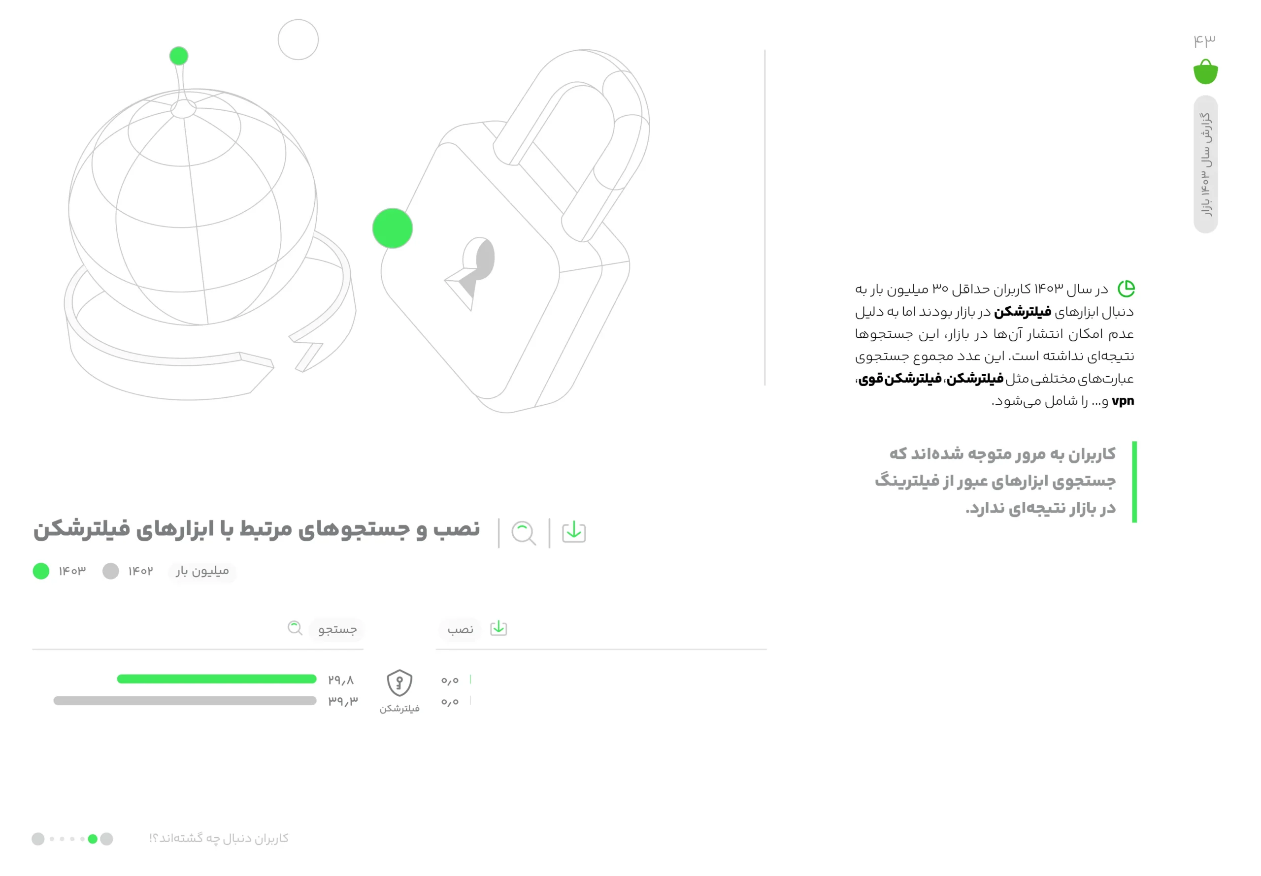 گزارش سال ۱۴۰۳ کافه‌بازار