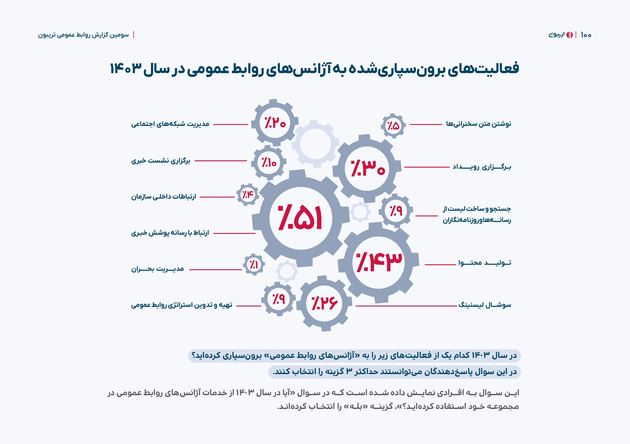 گزارش جامع روابط‌عمومی تریبون